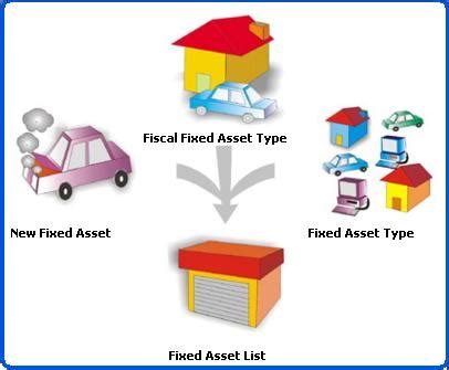 Lalu, seperti apakah aktiva tetap tersebut? Aktiva Tetap / Fixed Asset - Software Accurate ...