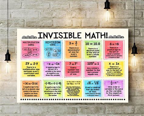 Invisible Math Canvas Math Classroom Decor Bundle Math Etsy