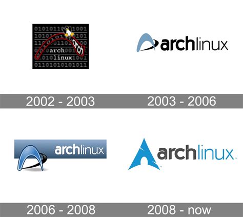 Arch Linux Logo And Symbol Meaning History Png