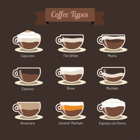 Guía Completa De Variedades Y Tipos De Café Del Mundo