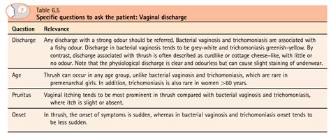 Uncomplicated Vulvovaginal Candidiasis