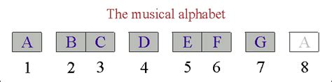 Musical Notation