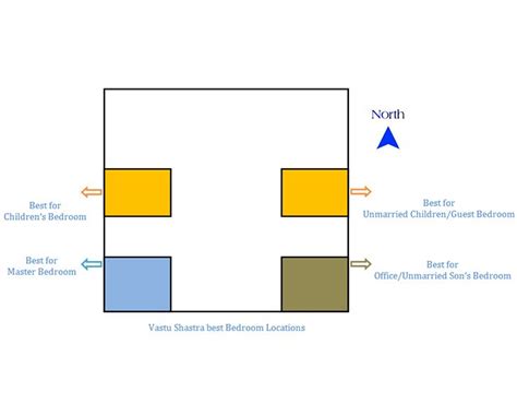 We did not find results for: vastu tips bedroom location theroyaleindia for | Vastu ...
