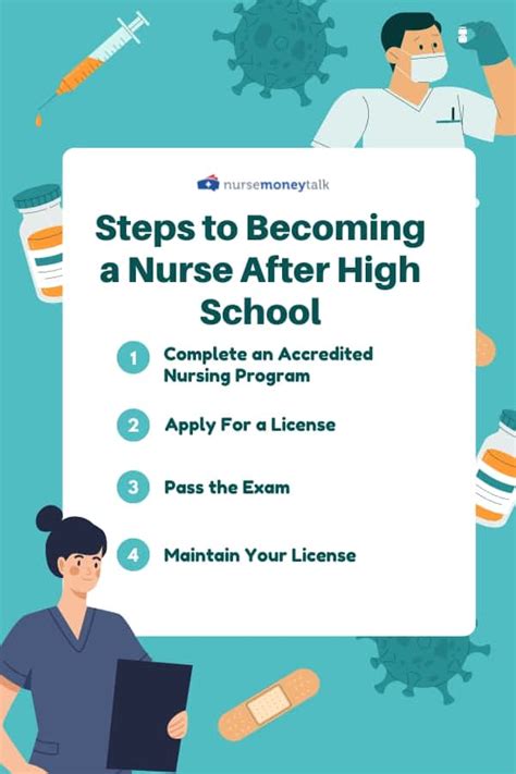 How To Become A Nurse Right After High School A Step By Step Guide