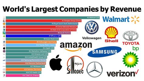 The 25 Largest Companies In The World Vivid Maps Vrogue Co