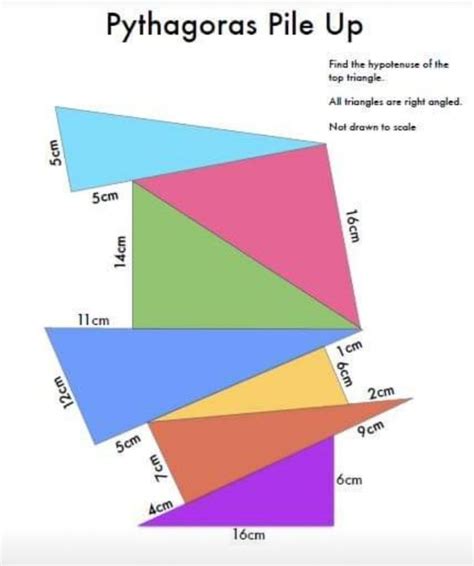 Angles of triangles add up to 180 degrees ex: Pythagoras Pile Up | Wiskunde, Wiskunde kunst, Wetenschap