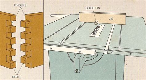 Regina Woodworking Joinery Hardware Guide