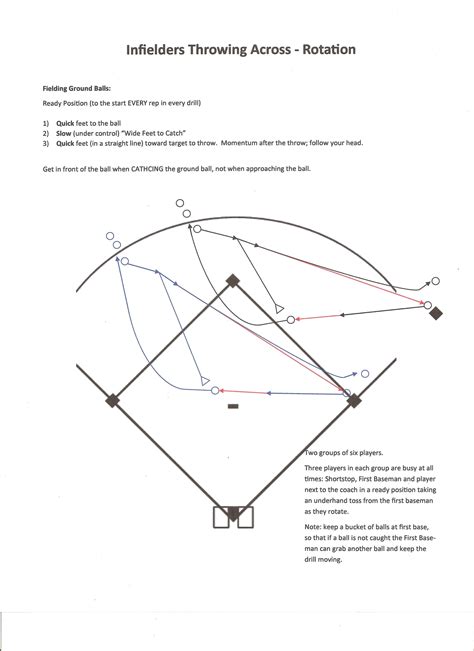 Printable Baseball Practice Plan Template Printable Word Searches