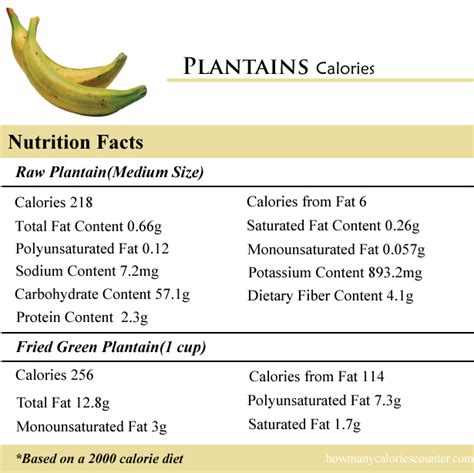 Here's what you need to know about protein consumption and muscle building. How Many Calories in Plantains - How Many Calories Counter