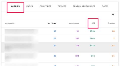 All can be found in hard to access, high places. How to Improve Organic Click Through Rate (CTR) in ...