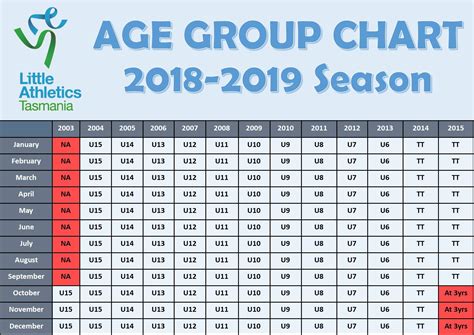 Age Group Chart Huon Valley Little Athletics