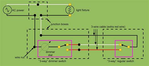 It shows the components of the circuit as simplified shapes, and the faculty and signal links between the devices. File:3-way dimmer switch wiring.pdf - Wikimedia Commons