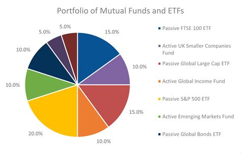 Mutual Funds Vs Etfs Financial Edge