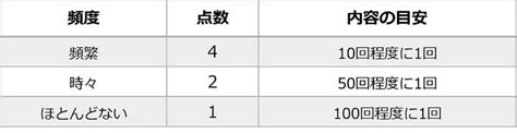 リスクアセスメントとは？実施事例とともに考える意味・目的・進め方 ツギノジダイ