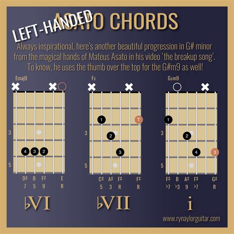 Blog — Ry Naylor Guitar Guitar Music Theory Lessons Music Theory