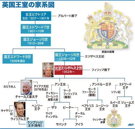 Последние твиты от ケイン・ヤリスギ「♂」 (@kein_yarisugi). 【図解】英国王室の家系図 写真1枚 国際ニュース：AFPBB News