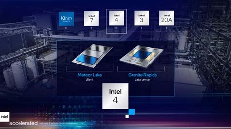 2023 Intel Develops First Prototype Of Meteor Lake Processor