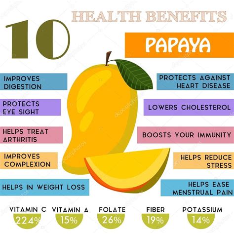 10 Health Benefits Information Of Papaya Nutrients Infographic Stock