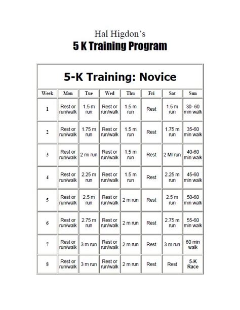 Hal Higdons 5k Novice Training Program Running Training Plan