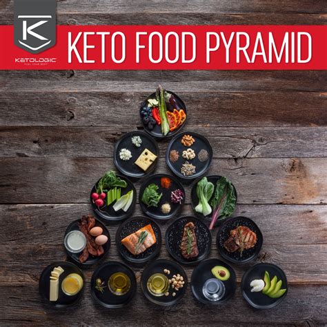 The Keto Food Pyramid Debunking The Top 4 Myths To Set You Up For Suc