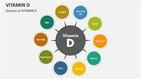 Vitamin D Powerpoint Presentation Slides Ppt Template