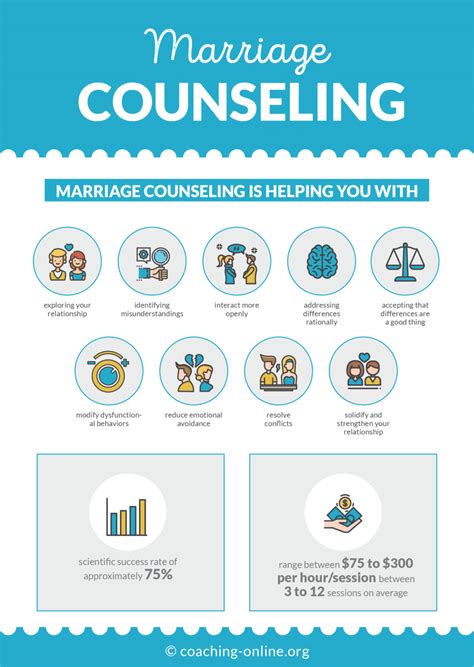 Marriage Counseling The Complete Guide 2024