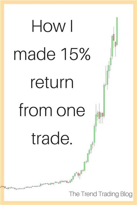 How international currency exchange fees work. How I made 15% return from one stock trade. Learn how to ...