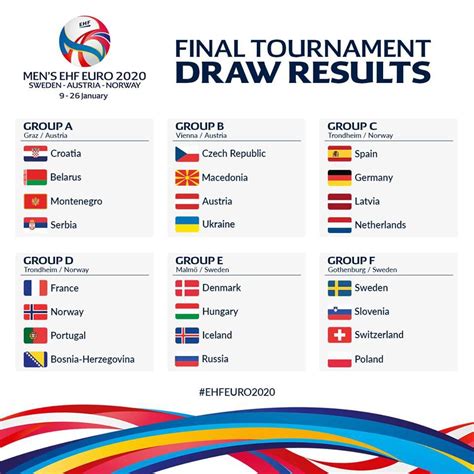 Euro 2020 playoff final fixtures. THE EURO 2020 GROUPS ARE HERE! : Handball