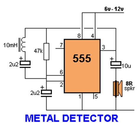 May i ask how exactly lc part of this circuit effect output frequency to the speaker? Suggest a metal detector sensor