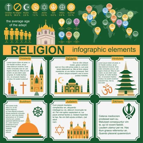 Islam Infographic Muslim Culture Stock Vector Image By ©a7880s 101320354