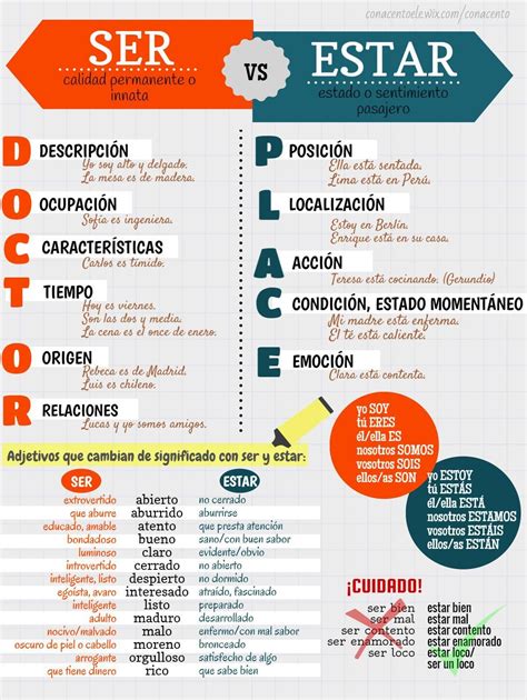 Diferentes Usos De Los Verbos Ser Y Estar Aprender Español Articulos