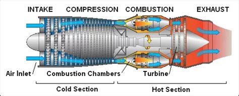 What Are Turbines Types Of Turbines And Their Applications Mechstuff