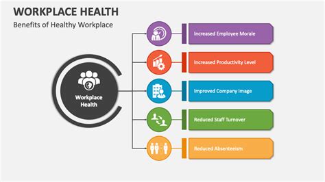 Workplace Health Powerpoint Presentation Slides Ppt Template