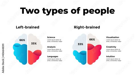 Human Brain Infographic Left Brained And Right Brained Types Of People