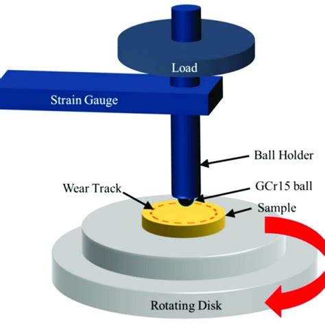 Schematic Depicting The Ball On Disk Friction Test Download