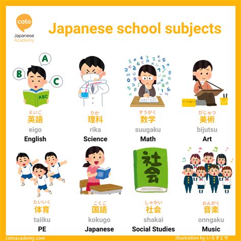 Learn Basic Japanese Basic Japanese Words Study Japanese Japanese