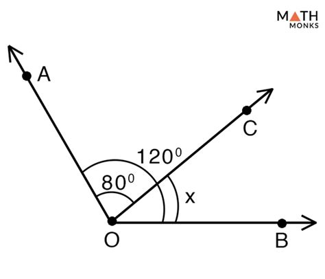 Adjacent Angles Definition With Examples