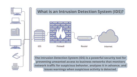 What Is An Intrusion Detection System Palo Alto Networks