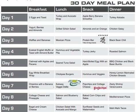 15 Incredible 30 Day Weight Loss Meal Plan Best Product Reviews