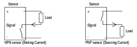 Npn Vs Pnp Wiring Diagram Wiring Diagram And Schematic Role
