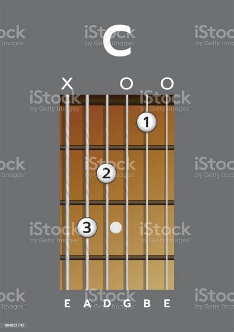 Chord Diagram Tab Tabulation Finger Chart Basic Guitar Chords Chord C