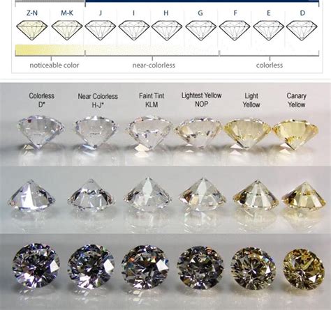 Diamond Size Chart Diamond Sizes Jewelry Findings Guide Lab Created