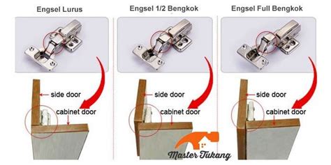 Furniture Hinges Types And Its Functions Yaletools