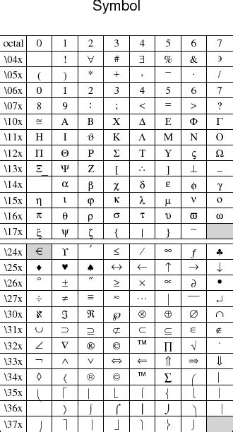 F Chart Of Octal Codes For Characters