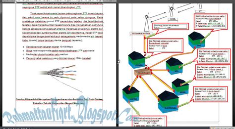 BlogRT: Sistem Jaringan Komputer Universitas Negeri Makassar Fakultas