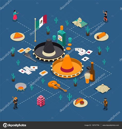 Mexican Touristic Attractions Isometric Flowchart Poster Stock Vector