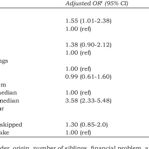Depression and anxiety are common mental illnesses among students in the health professions. (PDF) Financial problems associated with food insecurity ...