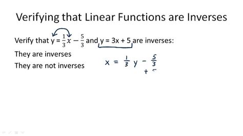 Inverses Of Linear Relations Example 3 Video Algebra Ck 12