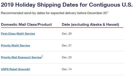 Usps Holiday Shipping Dates Please Note That The Majority Of My Items