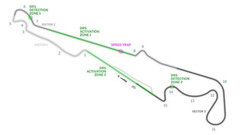 If you own or have access to booked the flight to marseille/accomodation for hols and f 1 tickets. French Grand Prix Technical Preview | GRAND PRIX 247